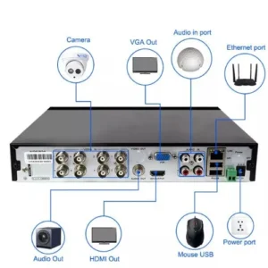 8CH AHD-1208 HI 960P image 2